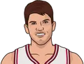 Kyle Korver