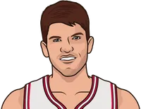 kyle korver stats with the bulls