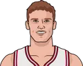 Lauri Markkanen