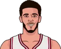 Lonzo Ball