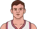 Mac McClung