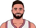 Max Strus