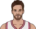Pau Gasol