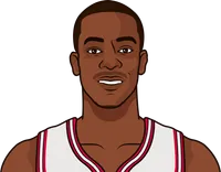 rajon rondo career stats with the bulls