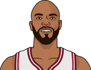 Illustration of Taj Gibson wearing the Chicago Bulls uniform