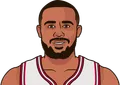 Talen Horton-Tucker
