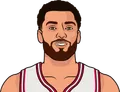 Zach LaVine
