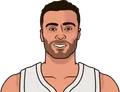 Larry Nance Jr.