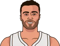 larry nance jr. last 15 games vs nets