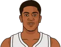De'Andre Hunter