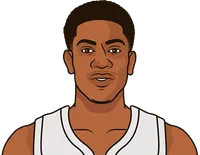 de'andre hunter vs nets last 3 games
