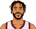 Derrick Rose