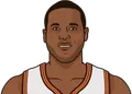 Dion Waiters