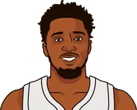 lowest ts% by the cavs in a game this year