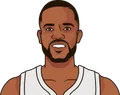 Evan Mobley
