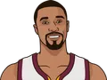 George Hill