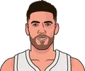 Georges Niang