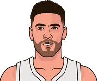 georges niang stats with the cavaliers