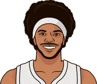 jarrett allen most points in a game