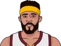 JaVale McGee
