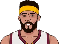 javale mcgee stats with the cavaliers