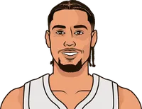 jaylon tyson statswithout darius garland this year