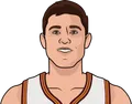 Joe Harris