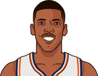 kevin johnson stats with the cavaliers