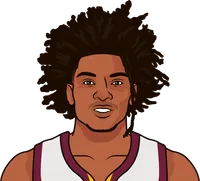 kevin porter jr. stats in mach 2020