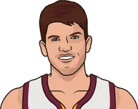 who has the highest 3p% with at least 150 3pa in a season for cleveland