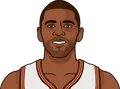 Kyrie Irving