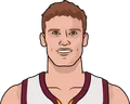 Lauri Markkanen