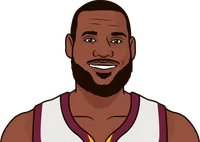 Who has the most career points in the NBA Playoffs?