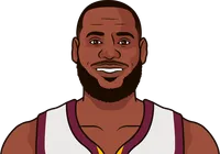 lebron james stats at age 29