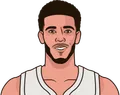 Lonzo Ball