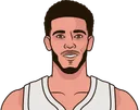 L. Ball