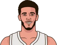 lonzo ball stats with the cavaliers