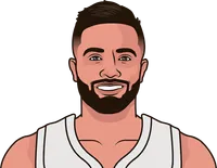 max strus last 5 games vs heat