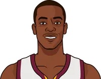 rajon rondo stats with the cavaliers