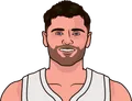 Raul Neto