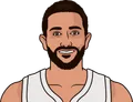 Ricky Rubio
