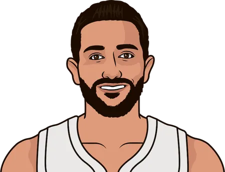 ricky rubio (pts / ast) by game