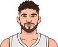 Ty Jerome