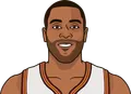 Wayne Ellington