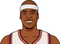 Clifford Robinson