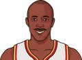 Clyde Drexler