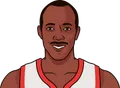 Clyde Drexler
