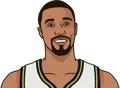 George Hill