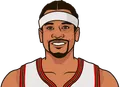 Allen Iverson