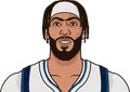 Anthony Davis
